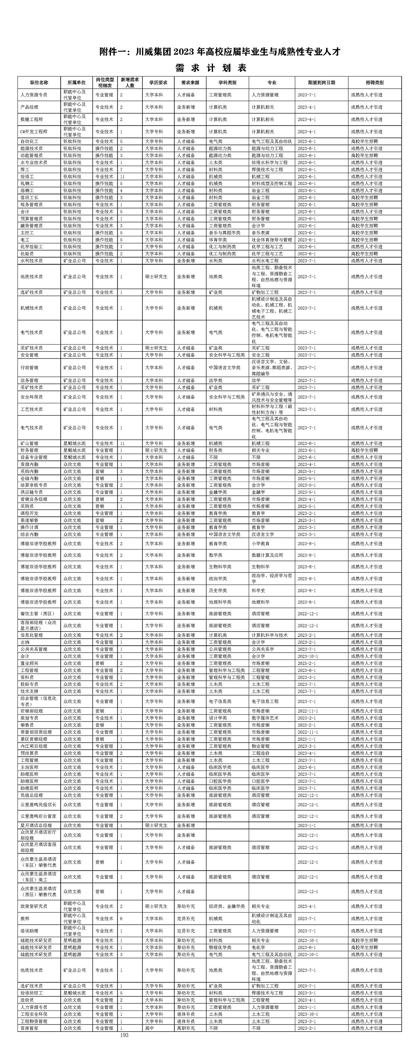 2023年汇赢国际招聘简章(图3) 2023年汇赢国际招聘简章(图3)