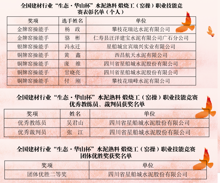 喜讯，汇赢国际星船城员工再获国家级荣誉！(图2)