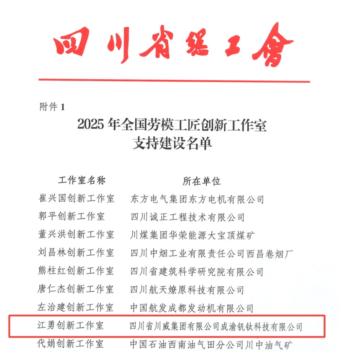新年传喜报！汇赢国际钒钛科技江勇创新工作室获评全国劳模工匠创新工作室