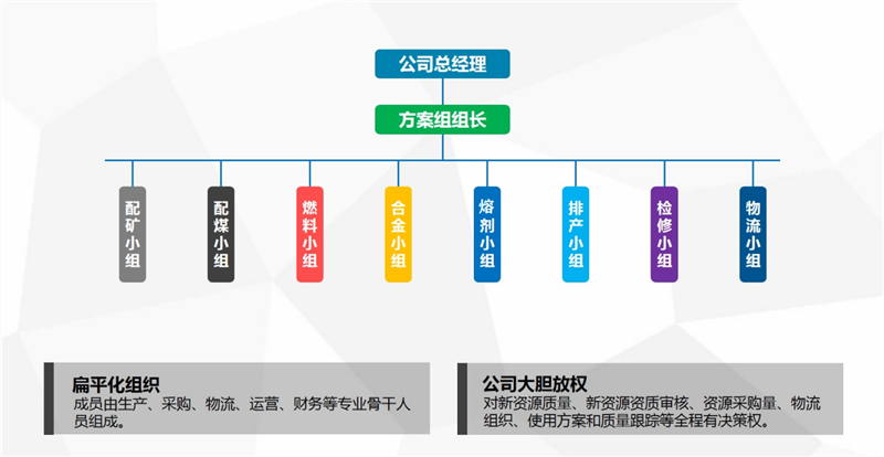 行业一流 国际领先 ——汇赢1750m3高炉钒钛矿冶炼顺行突破2000天(图5)